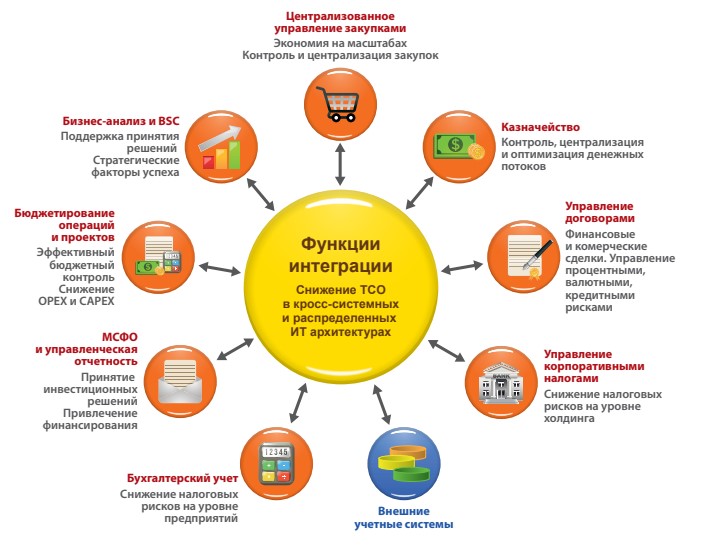 УПРАВЛЕНИЕ ХОЛДИНГОМ 8