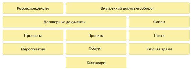 Документооборот 8 КОРП для Беларуси Документооборот 8 КОРП для Беларуси